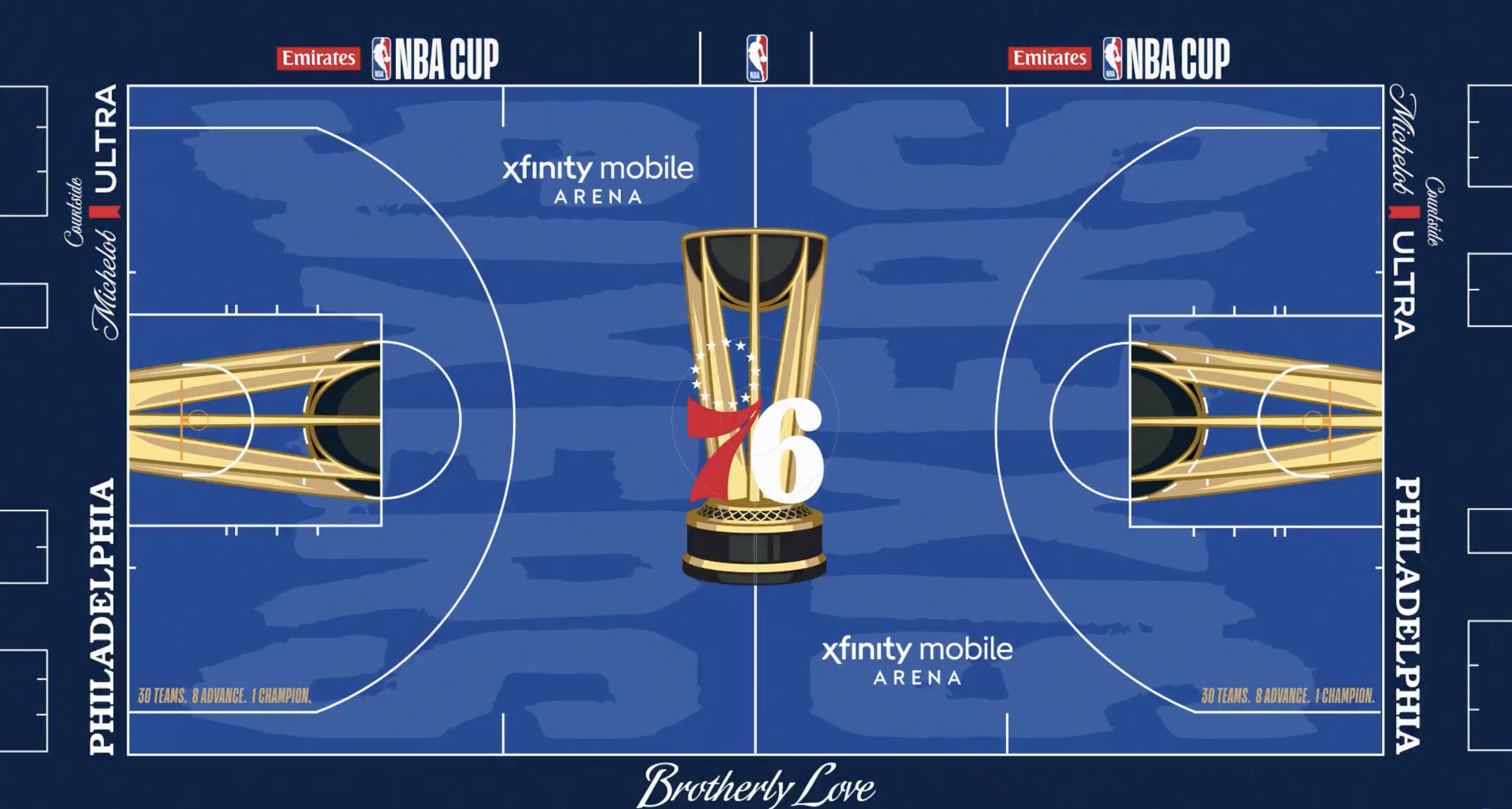 Sixers 2026 NBA Cup primer: Rules, groups, format and prizes explained — Chester Springs Community news